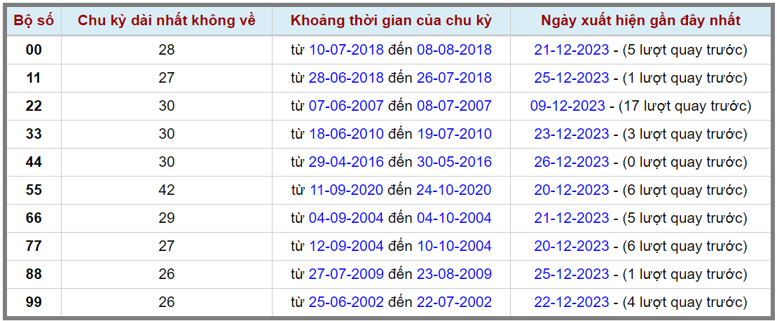 Loto kép XSMB 27122023 - Phân tích lô kép XSMB Thứ 4 hôm nay 2