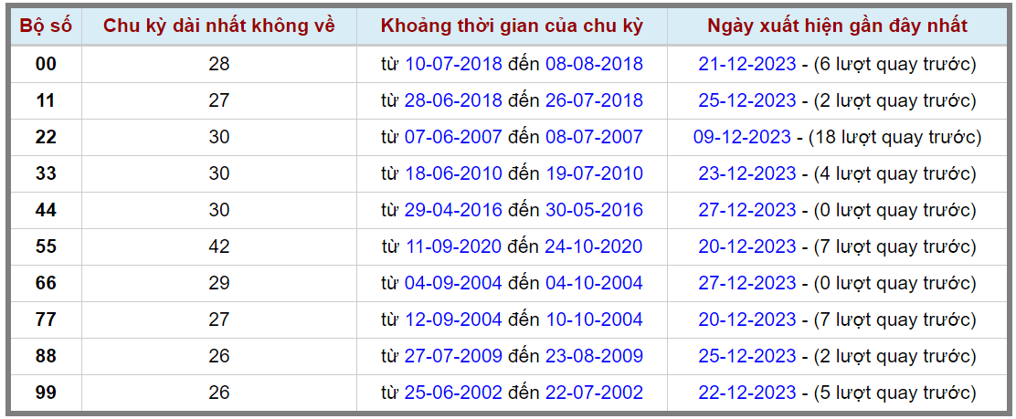 Loto kép XSMB 28122023 - Phân tích lô kép XSMB Thứ 5 hôm nay 2