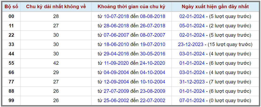 Loto kép XSMB 08012024 - Phân tích lô kép XSMB Thứ 2 hôm nay 2